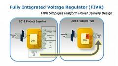 haswell’s low power states made possible by on-die voltage regulator